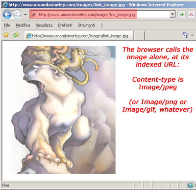 The browser calls the image alone, at its indexed URL